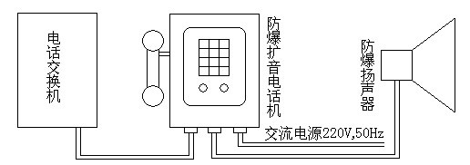 HZBQ-3K防爆擴(kuò)音電話機(jī)連接示意圖-阜新市雙源電子有限公司