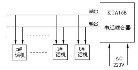 KTH17B(IAH-2B)本安型選號防爆電話機裝置連接示意圖-阜新雙源電子有限公司